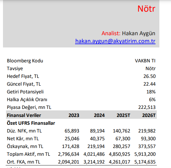 vakifbank icin notr tut onerisi 0 Z25fu1Ky