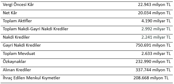 vakifbanktan 2025 yilina guclu baslangic 0 fs2vt74f