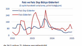 analiz merkezi yonetim butcesi mayista 2352 milyar tl fazla verdi O23ijvX6