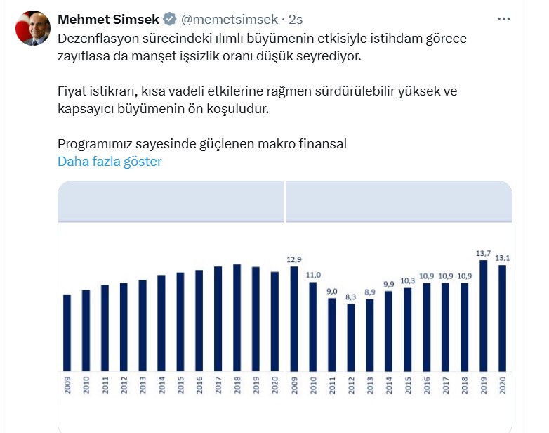 bakan simsek e gore issizlik dusuk seyrediyor istihdam ilimli buyumeden etkileniyor 0 uH7un3ri