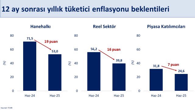 beklentiler dustu gercekler degisti mi simsekten enflasyon yorumu 0 la8zViOO