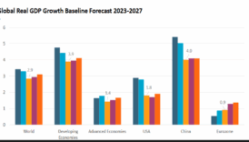 euromonitor 2025 q2 raporu kuresel buyume yavasliyor ticaret savaslari ve enflasyon golge dusuruyor 4u8eOtQK