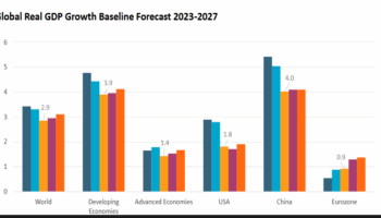 euromonitor 2025 q2 raporu kuresel buyume yavasliyor ticaret savaslari ve enflasyon golge dusuruyor 4u8eOtQK