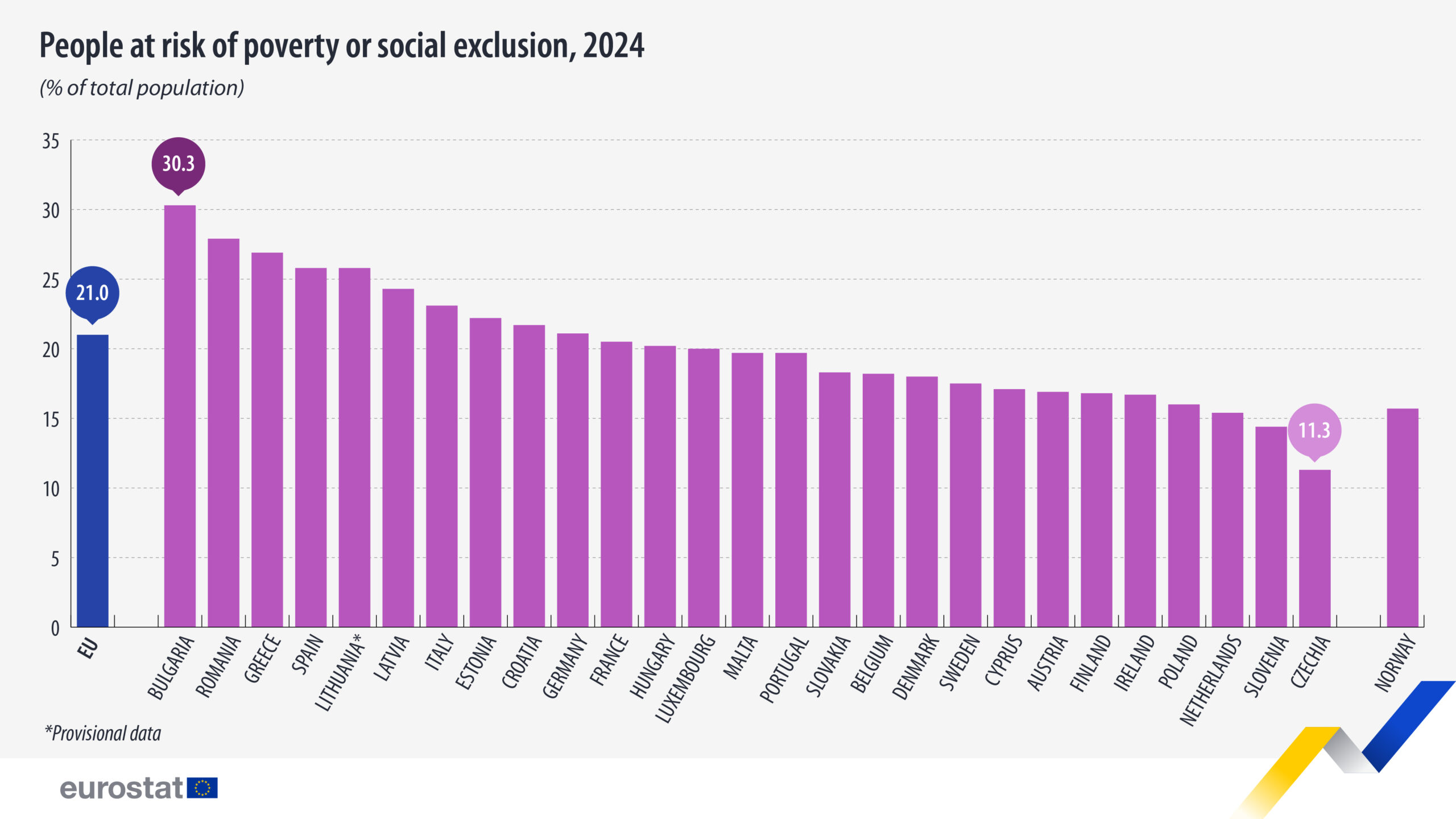 eurostat turkiye yoksullukta avrupanin zirvesinde 0 SyIkZIAF