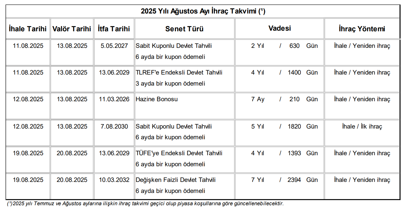 hazineden 3 ayda 1 trilyon tllik borclanma hamlesi 3