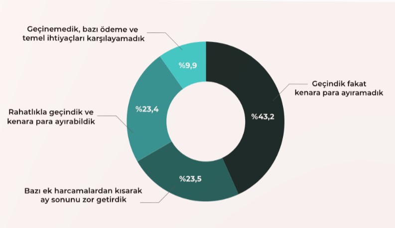 ipa beyaz yakalilar istanbulda gecinemiyor 0 DkFCCc2C