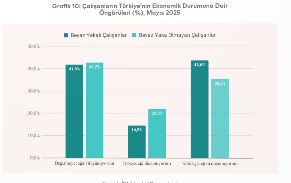 ipa beyaz yakalilar istanbulda gecinemiyor 1 1ngJN3Z7