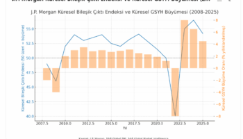 jp morgan pmi kuresel buyume mayis ayinda kismen toparlandi UHSPSUvm