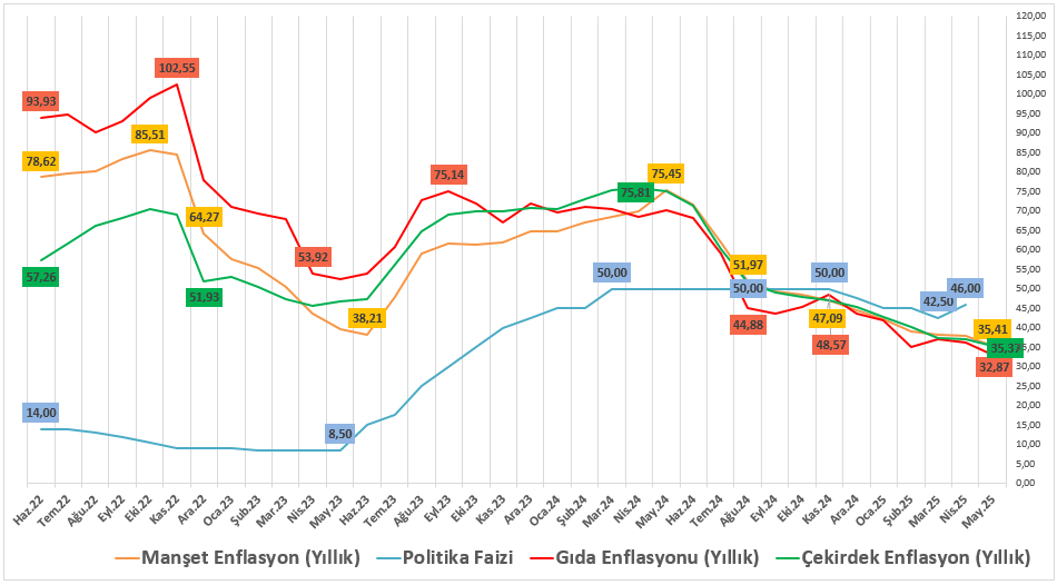 kudret ayyildirgcm yatirim tl varliklar icin gozler tcmb kararlarinda 0