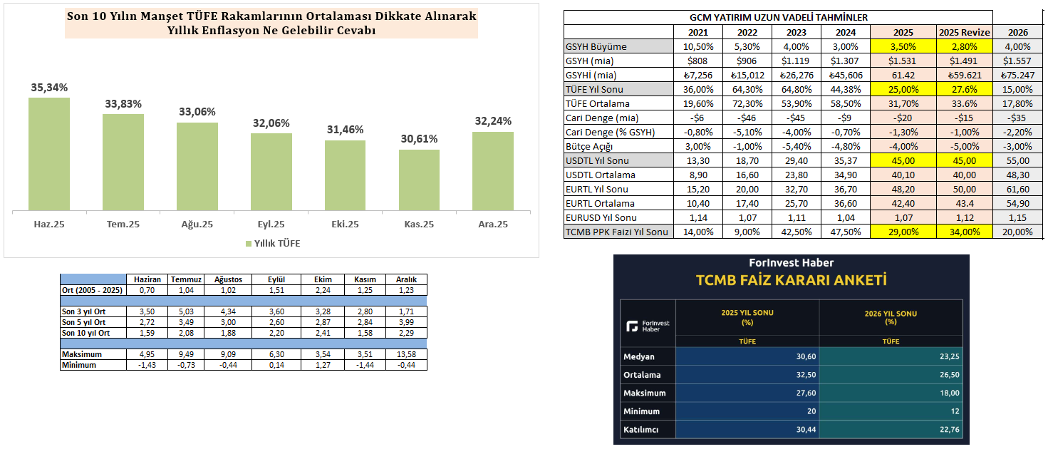 kudret ayyildirgcm yatirim tl varliklar icin gozler tcmb kararlarinda 2 CtlZzzps