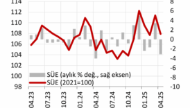 nisan ayinda sanayi uretiminde sert dalgalanma trend yavasliyor mu QYCkljJk