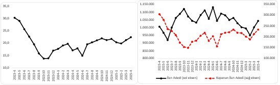 otomobil piyasasi gorunumu raporu ortalama otomobil fiyatlari artiyor reel fiyatlar dusuyor 4 wn16XBTb