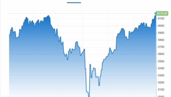 sp 500 rekorla kapatirken ticaret gerilimleriyle dolar dustu ClMgs3OM