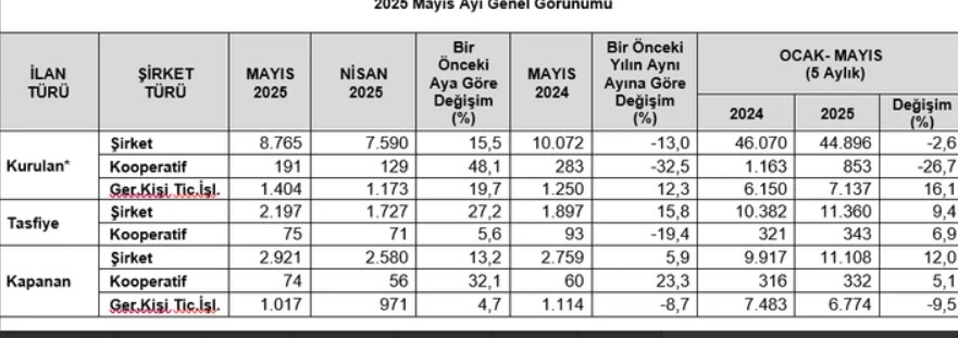 tobb yabanci sermayede lider iran turkiyede 96 sirket kurdular 0 Z6S2WKq6