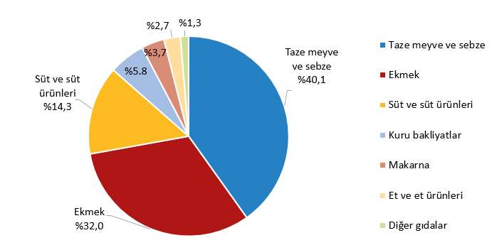 turkiyede hanehalki harcamalarinda kira ve ulastirma zirvede 3 TDgI9yK7