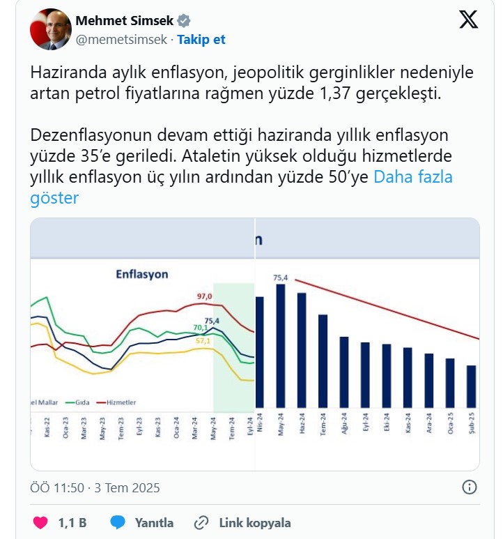 bakan simsekten dezenflasyon sureci kararli aciklamasi 0 MCrdgR4b
