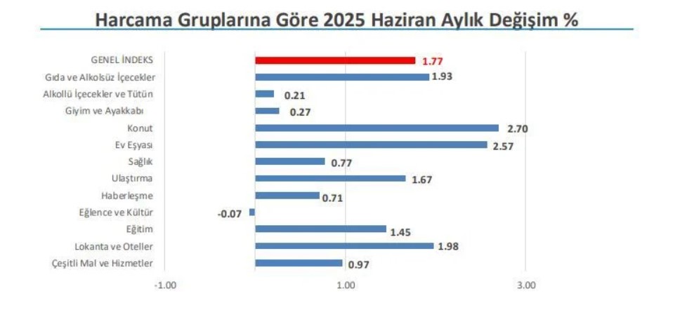 dis ticaret acigi haziranda yuzde 388 artti 82 milyar dolar 1 98eRYNM1