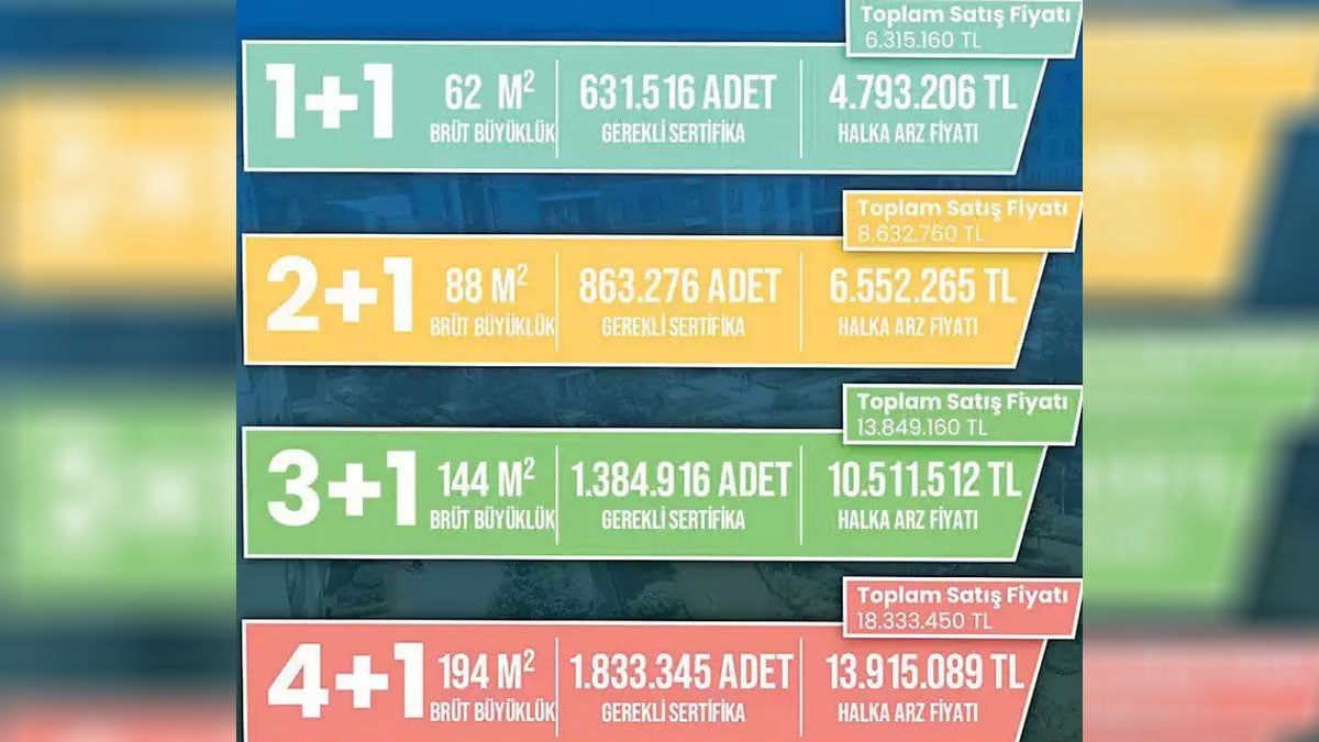 ekonomist prof dr aziz celikten bakan kurumun ev mujdesine tepki amac vatandasi degil sirketleri 4bC2RmHq