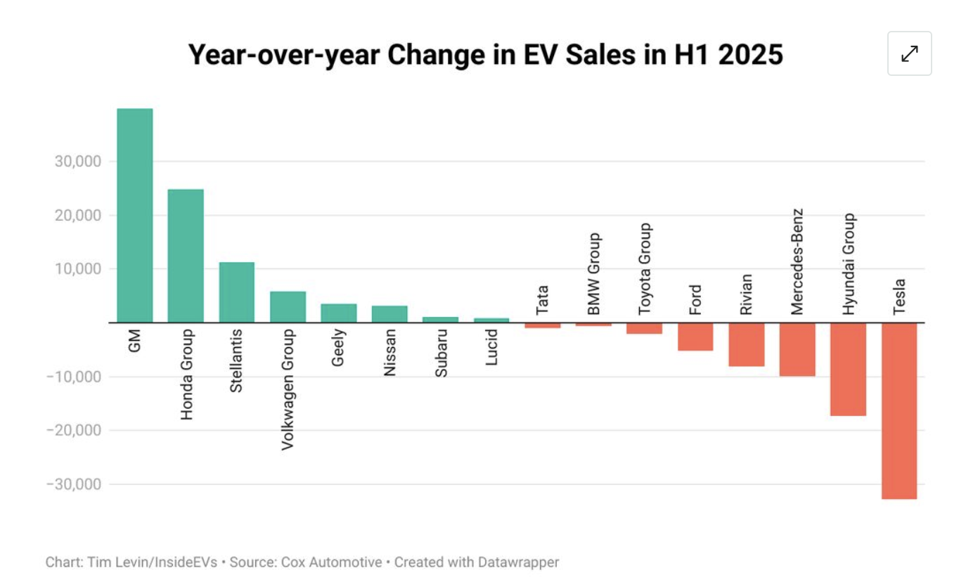 elektrikli arac satislari 2025e karisik bir baslangic yapti 0 9yh13g23