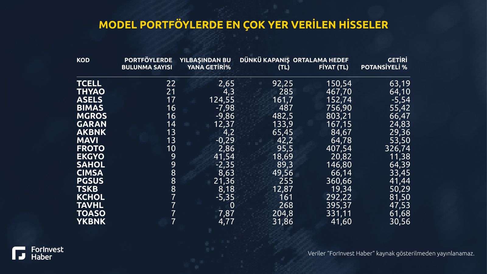 forinvest araci kurumlar hangi hisseleri oneriyor 0 Mdjbu4ap