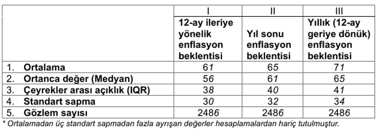 koc universitesinden temmuz 2025 raporu yil sonu enflasyon beklentisi 65e geriledi 0 Wbpc8NGe