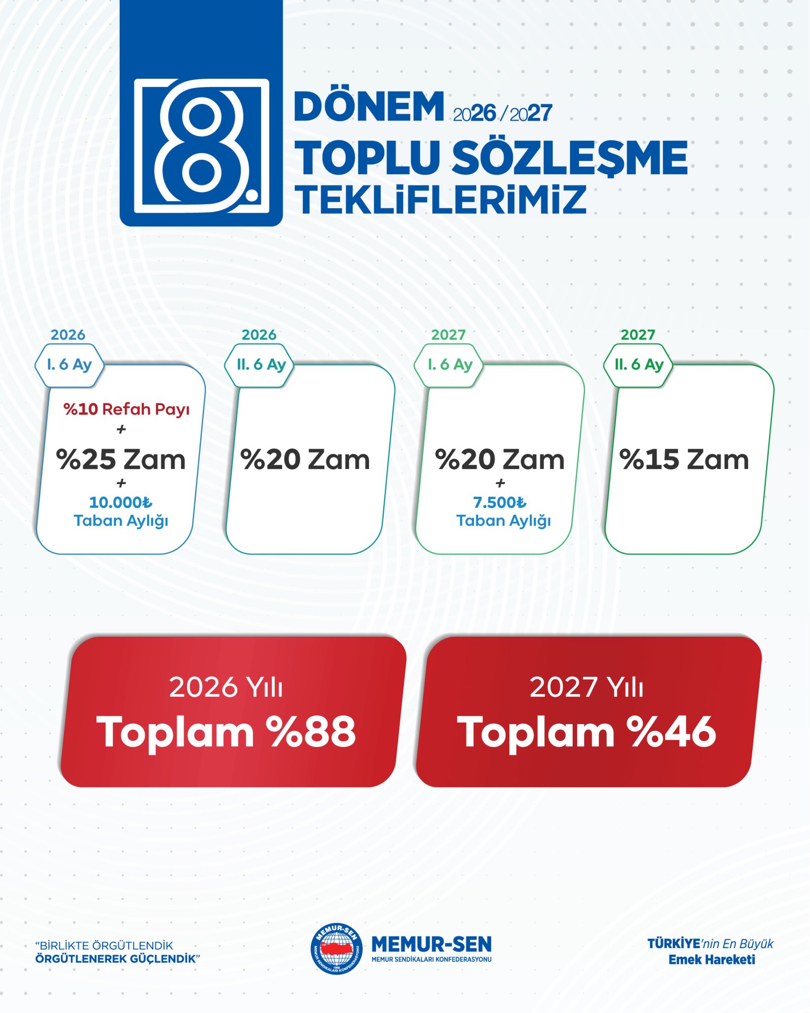 memur sen toplu sozlesme taleplerini acikladi 0 G4gATg5K