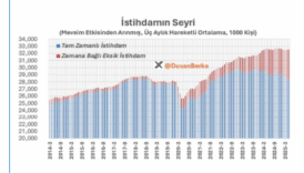 osman berke duvan hangi istihdam verisine inanalim u1NB6Ykf