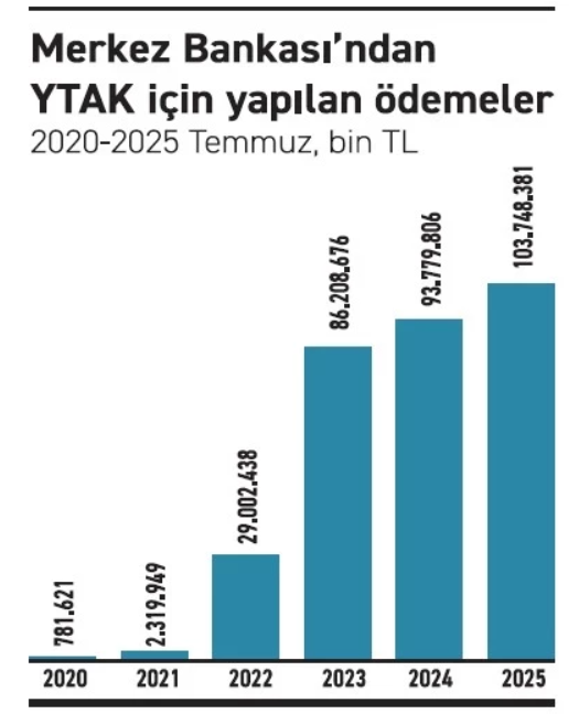 tesvik var yatirim yok ytak kredilerine ilgi azaldi 0 9SHSL8r6