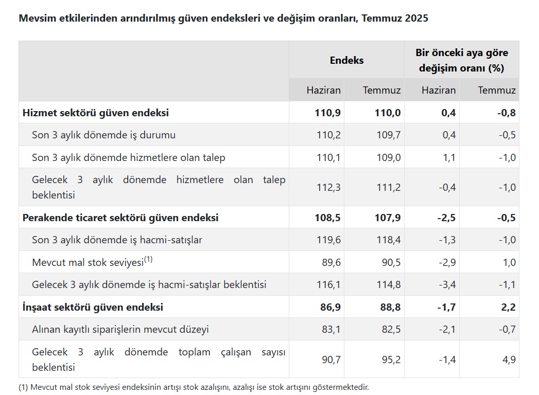 tuik verisi enflasyonun dusecegine inanan sayisi azaldi 1 ac8Yb5Sh