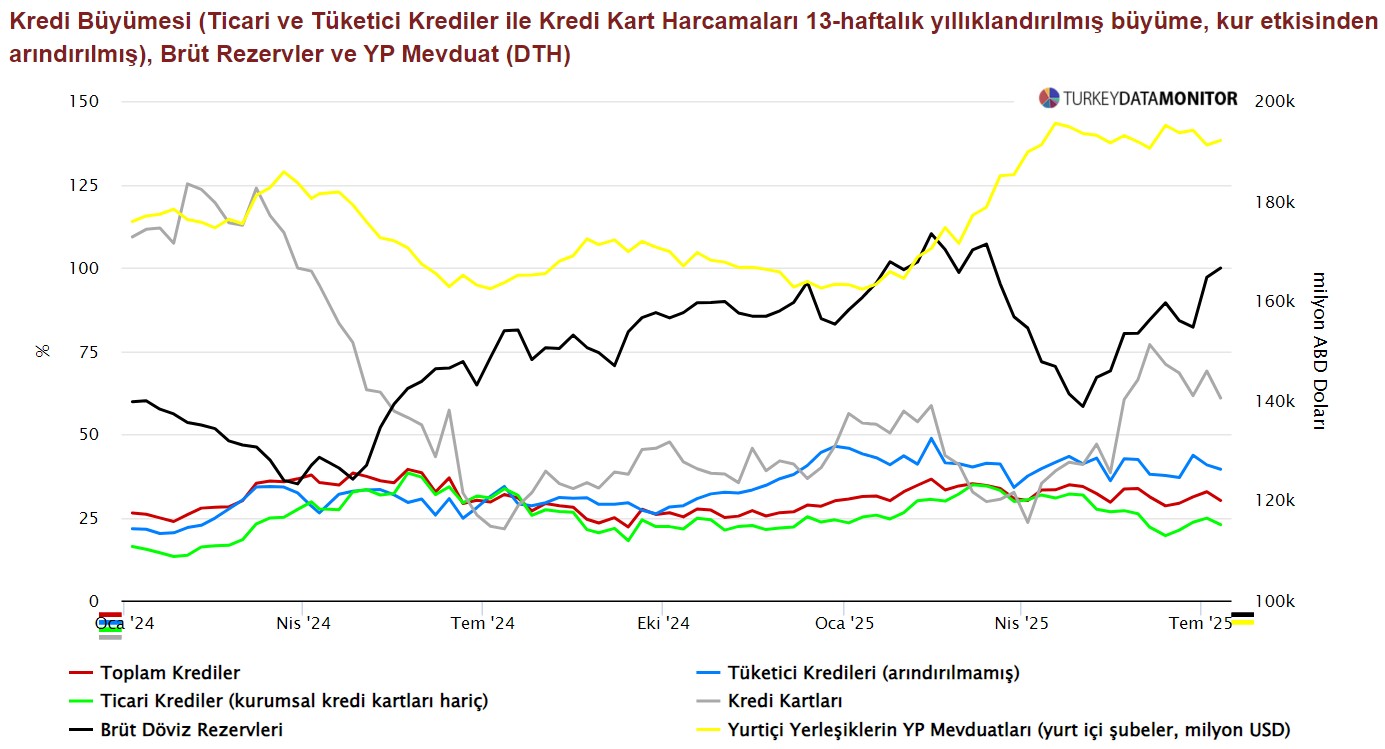 vega portfoy 21 25 temmuz haftasinda tcmb ve amb politika faiz kararlari ile turkiyenin kredi 3yec1Ki7