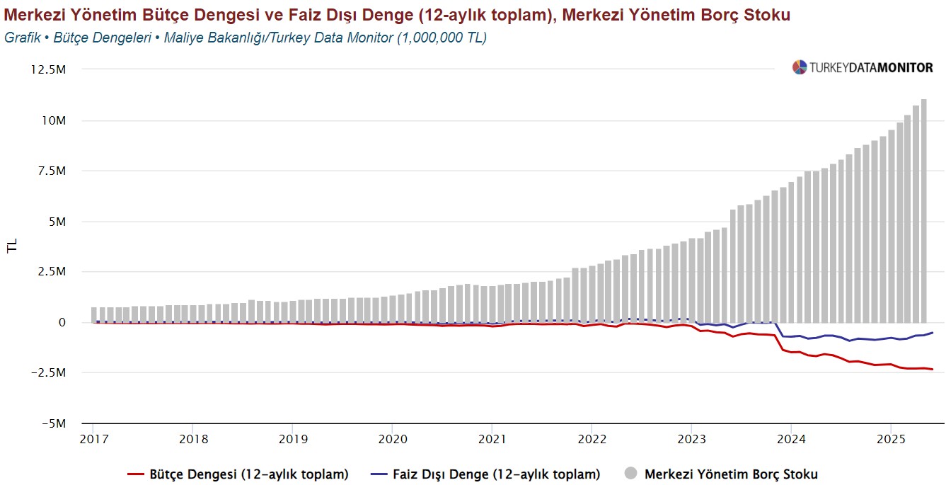 vega portfoy 21 25 temmuz haftasinda tcmb ve amb politika faiz kararlari ile turkiyenin kredi TE5b64UR