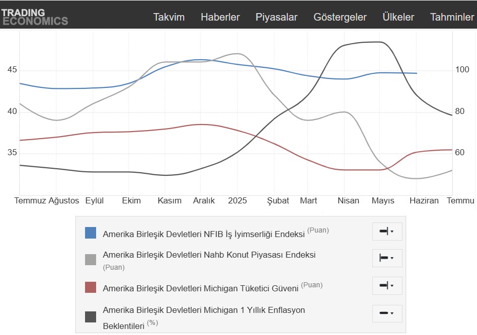 vega portfoy 21 25 temmuz haftasinda tcmb ve amb politika faiz kararlari ile turkiyenin kredi a7C379eV