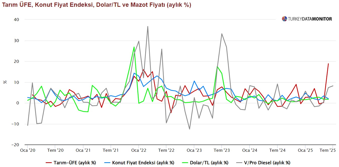 vega portfoy 21 25 temmuz haftasinda tcmb ve amb politika faiz kararlari ile turkiyenin kredi ng6bl2PT