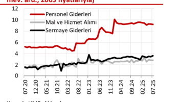 analiz butcede ana egilim ovp hedeflerinin uzerinde aciga isaret ediyor mD9dS6ae