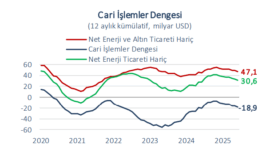 analiz cari acik haziranda beklentileri asti yil sonu icin ilimli seyir beklentisi korunuyor zyvWs2sB