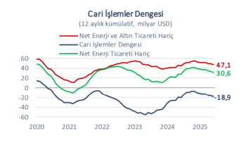 analiz cari acik haziranda beklentileri asti yil sonu icin ilimli seyir beklentisi korunuyor zyvWs2sB