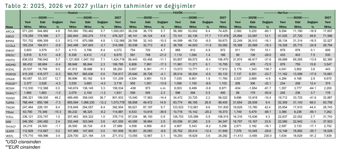 borsa istanbulda dusen faiz ortaminda deger arayisi strateji raporu 0 4Ogr6VyK