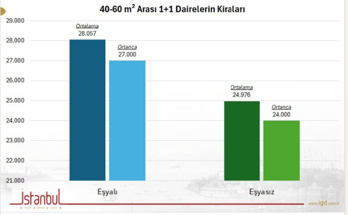 dr ahmet buyukduman kiralik dairelerde esya yatiriminin geri donus suresi ne kadar 0 5ypke2MQ