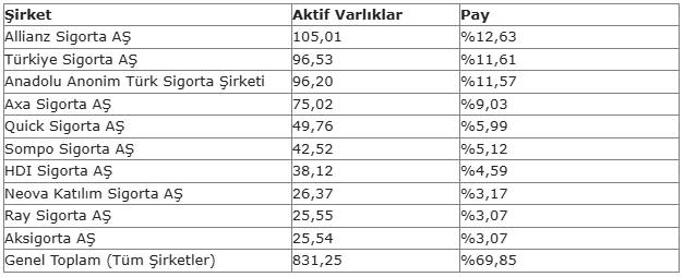kpmg 2025 sigorta sektorel bakis raporu turkiye sigorta sektorunun buyuklugu 800 milyar tlyi asti vTasw5Xn