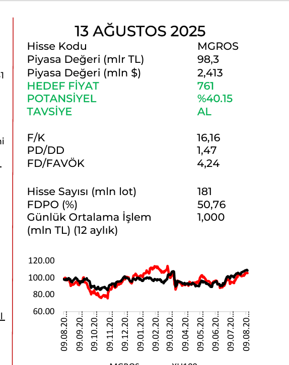 migrostan beklentilere paralel 2 ceyrek sonuclari hedef fiyat 366 potansiyel sunuyor 0 nXldHQQf