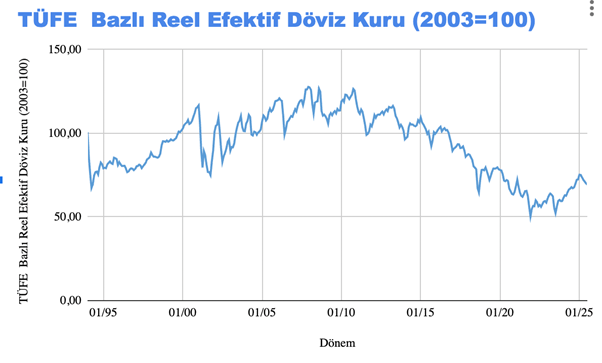 tl gercekten asiri degerli mi yoksa tam tersi mi 0