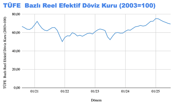 tl gercekten asiri degerli mi yoksa tam tersi mi 1 IW9QnAcq