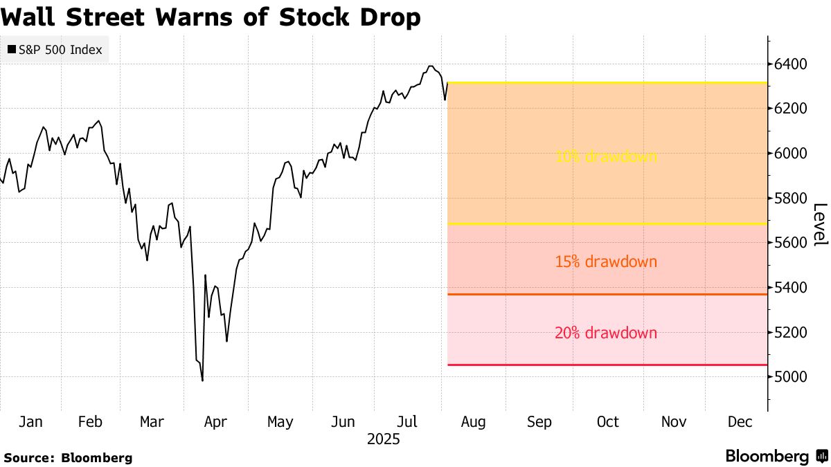 wall streetten hisse senetlerine duzeltme uyarisi 0 ZVZsGkUS