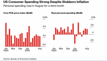 abdde cekirdek enflasyon 29da sabit kaldi fedin faiz indirimi beklentileri belirsiz 4YpebD7s