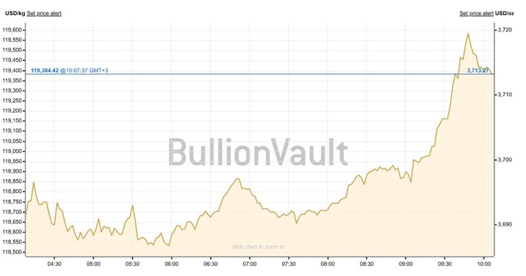 altin yeni haftada yukselisini surduruyor teknik direnci kirdi 0 62ZNO9eA