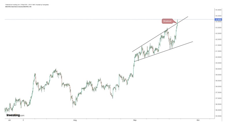 altin yeni haftada yukselisini surduruyor teknik direnci kirdi 1 UdfZ8GKn