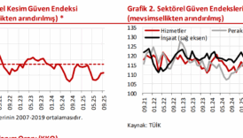 ANALİZ: İmalat Sanayi Eylül’de Zayıf Seyrini Sürdürdü: İç Talep ve Yatırımda Sinyaller Olumlu 1 analiz imalat sanayi eylulde zayif seyrini surdurdu ic talep ve yatirimda sinyaller olumlu AEkFfqxG