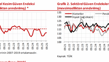 analiz imalat sanayi eylulde zayif seyrini surdurdu ic talep ve yatirimda sinyaller olumlu AEkFfqxG