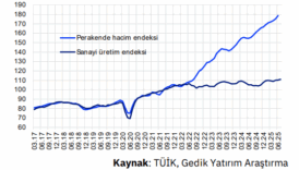 analiz sanayi uretimi dusuk baz etkisiyle yillik bazda guclu buyumesini surduruyor xuYSEElC