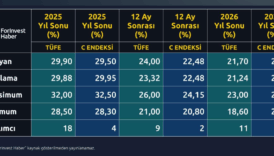 enflasyon geliyor enflasyon 7rI2tK6f